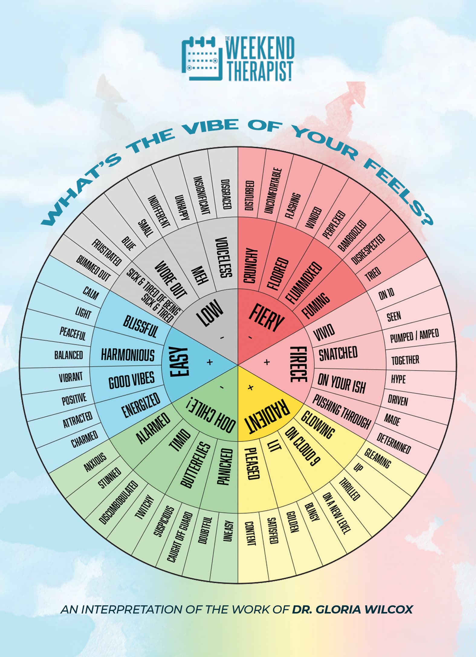 Emotions Wheel visual infographic